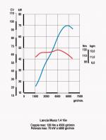 Lancia Musa 2004 года